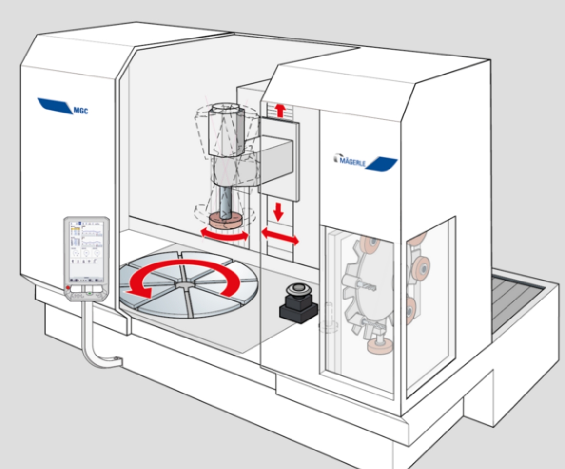 美蓋勒磨床旋轉(zhuǎn)工作臺(tái)和立式主軸磨床美蓋勒M?ger